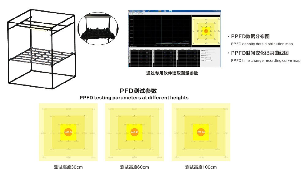 PPFD-2植物生長燈測試系統(tǒng)-.jpg