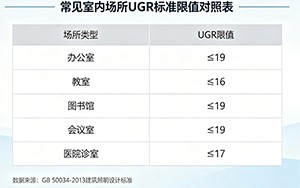 眩光對照表.jpg